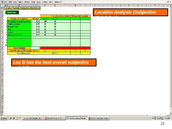 Location Analysis (Subjective Weighting) Loc B has the best overall subjective weighting. 28 Location Analysis (Subjective Weighting) Loc B has the best overall subjective weighting. 28
