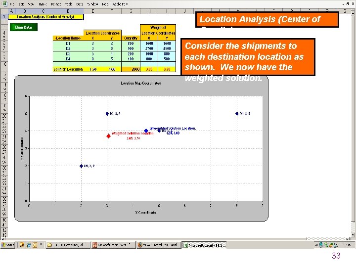 Location Analysis (Center of Gravity) Consider the shipments to each destination location as shown. Location Analysis (Center of Gravity) Consider the shipments to each destination location as shown.