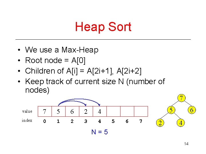 Heap Sort • • We use a Max-Heap Root node = A[0] Children of