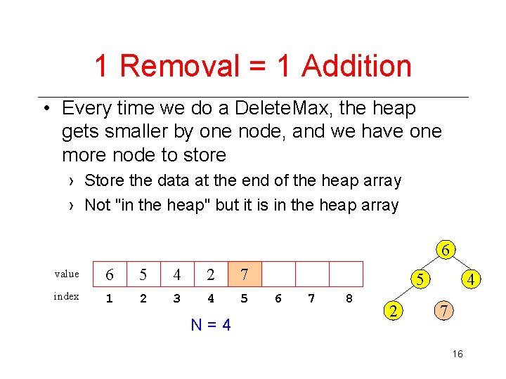 1 Removal = 1 Addition • Every time we do a Delete. Max, the