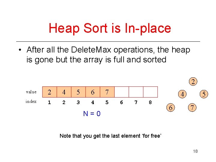 Heap Sort is In-place • After all the Delete. Max operations, the heap is