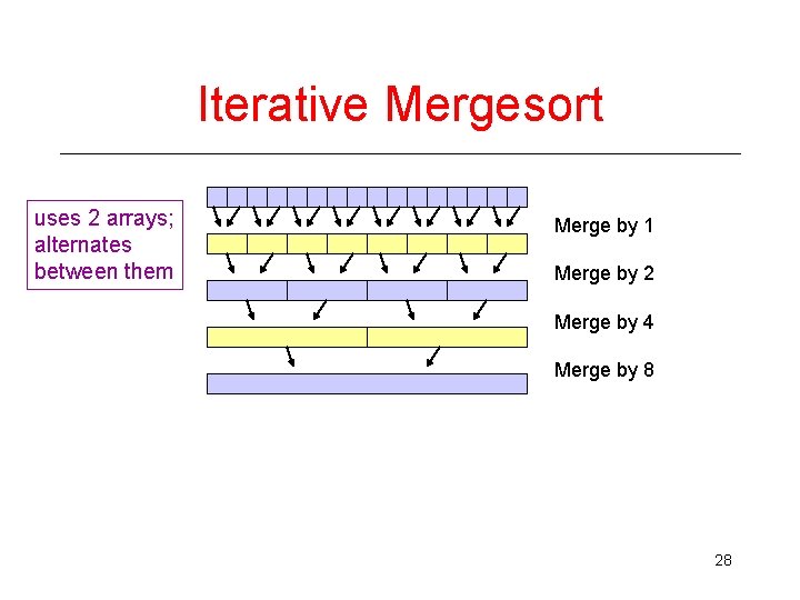 Iterative Mergesort uses 2 arrays; alternates between them Merge by 1 Merge by 2