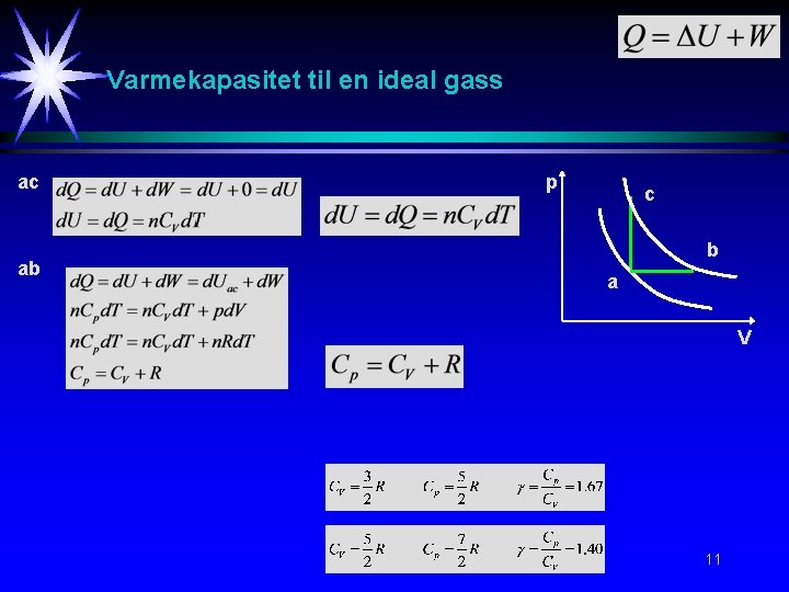 Varmekapasitet til en ideal gass ac ab p c b a V 11 