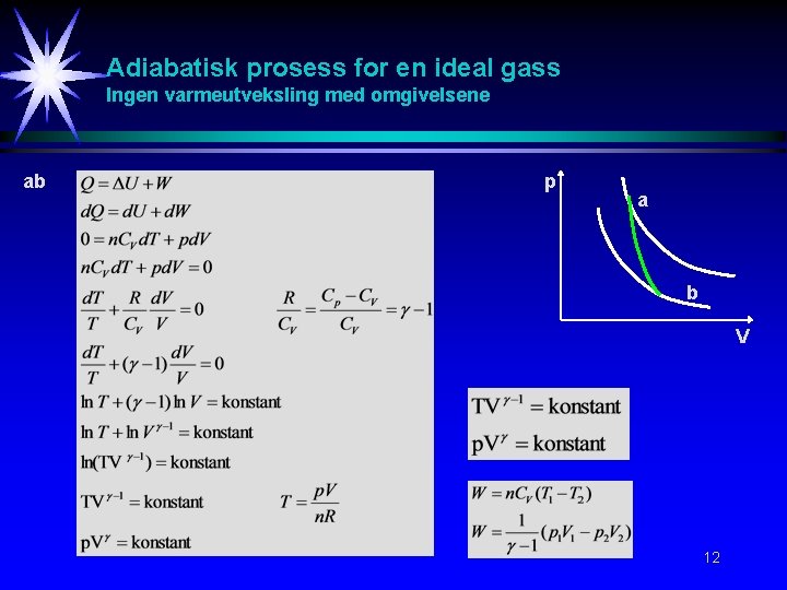 Adiabatisk prosess for en ideal gass Ingen varmeutveksling med omgivelsene ab p a b