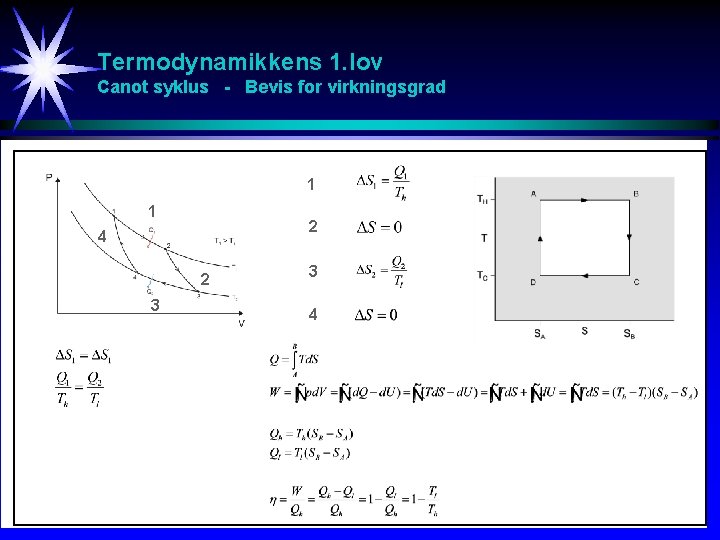 Termodynamikkens 1. lov Canot syklus - Bevis for virkningsgrad 1 1 2 4 2