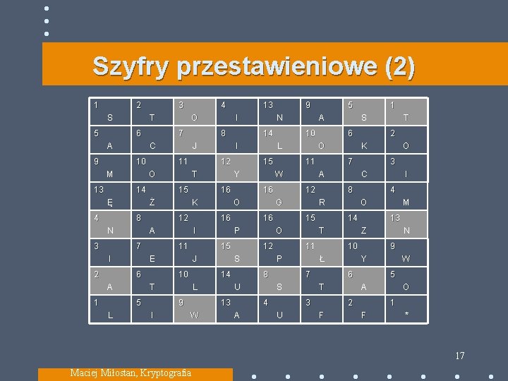 Szyfry przestawieniowe (2) 1 2 S 5 3 T 6 A 9 7 10