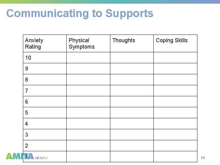 Communicating to Supports Anxiety Rating Physical Symptoms Thoughts Coping Skills 10 9 8 7