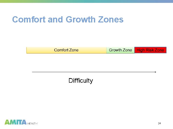 Comfort and Growth Zones 24 