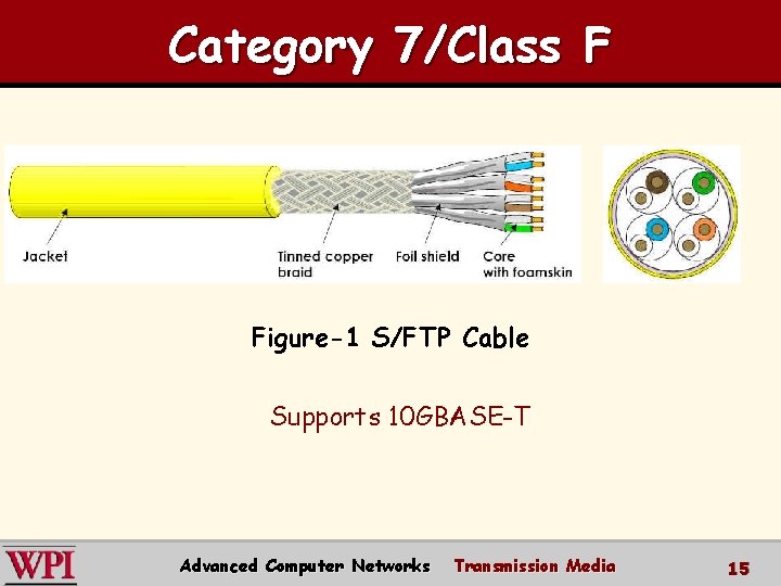 Category 7/Class F Figure-1 S/FTP Cable Supports 10 GBASE-T Advanced Computer Networks Transmission Media