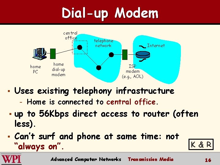 Dial-up Modem central office home PC § § home dial-up modem Internet ISP modem