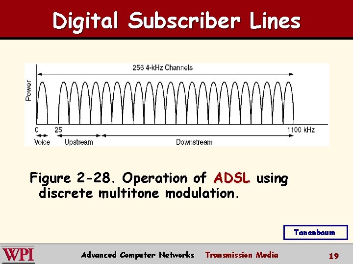 Digital Subscriber Lines Figure 2 -28. Operation of ADSL using discrete multitone modulation. Tanenbaum