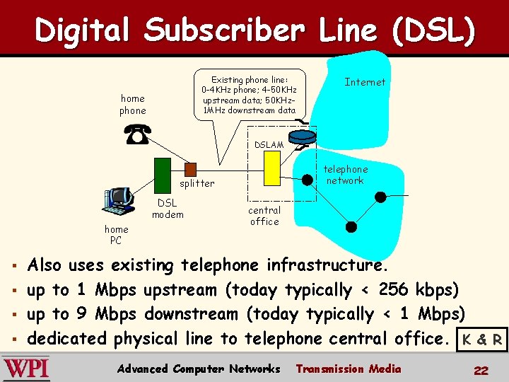 Digital Subscriber Line (DSL) Existing phone line: 0 -4 KHz phone; 4 -50 KHz
