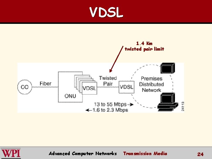 VDSL 1. 4 Km twisted pair limit Advanced Computer Networks Transmission Media 24 