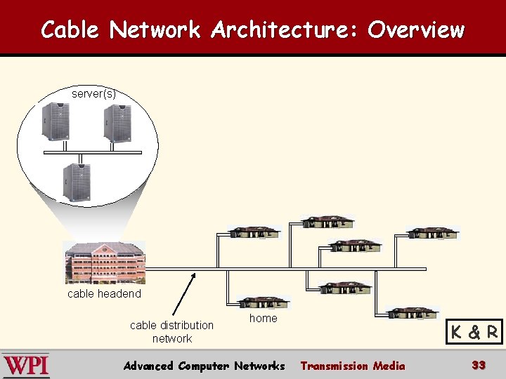 Cable Network Architecture: Overview server(s) cable headend cable distribution network home Advanced Computer Networks