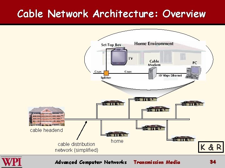 Cable Network Architecture: Overview cable headend cable distribution network (simplified) home Advanced Computer Networks