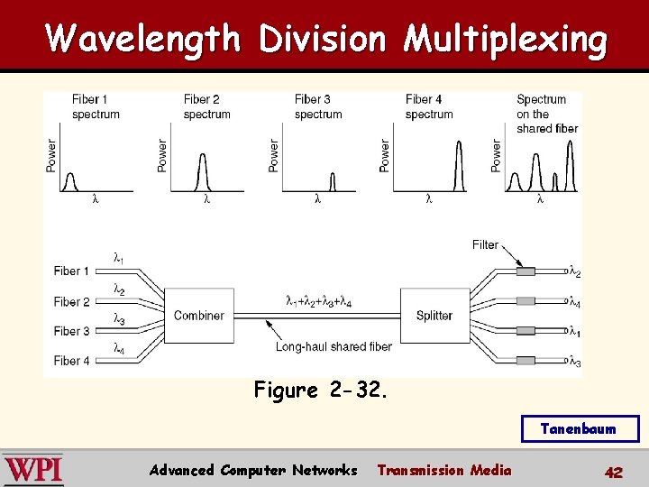 Wavelength Division Multiplexing Wavelength division multiplexing. Figure 2 -32. Tanenbaum Advanced Computer Networks Transmission