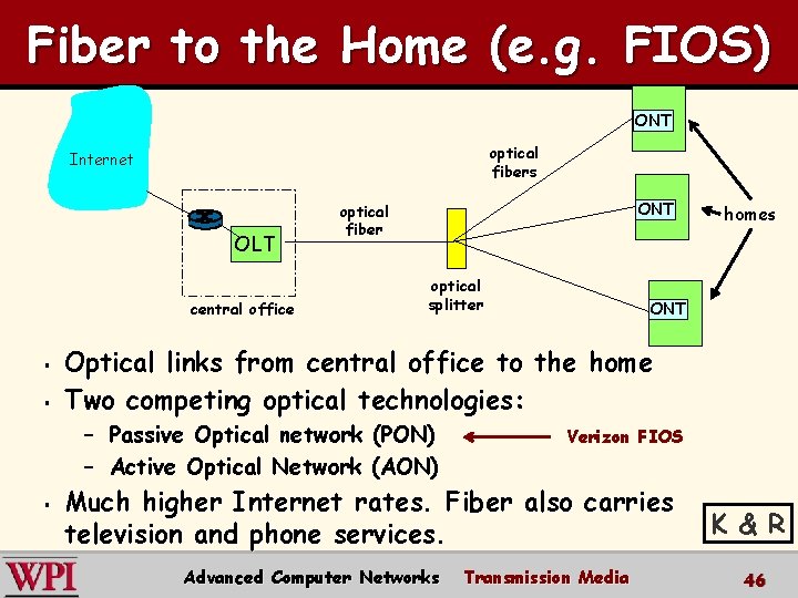 Fiber to the Home (e. g. FIOS) ONT optical fibers Internet OLT central office