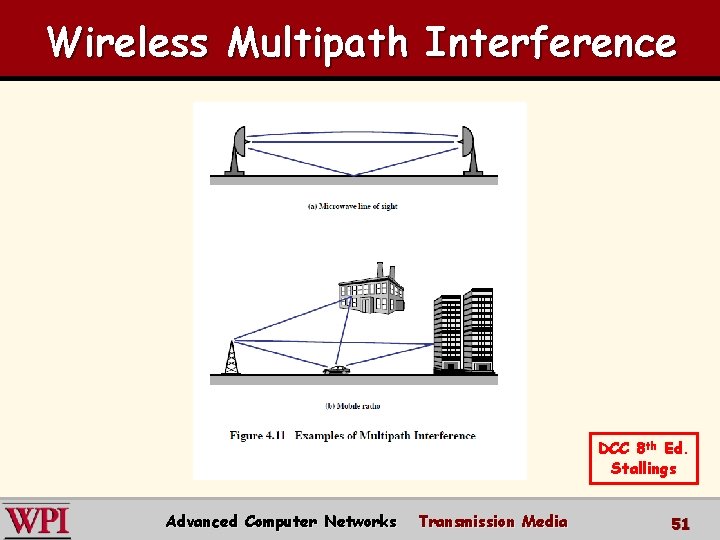 Wireless Multipath Interference DCC 8 th Ed. Stallings Advanced Computer Networks Transmission Media 51