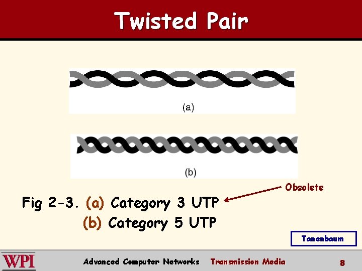 Twisted Pair Fig 2 -3. (a) Category 3 UTP (b) Category 5 UTP Obsolete