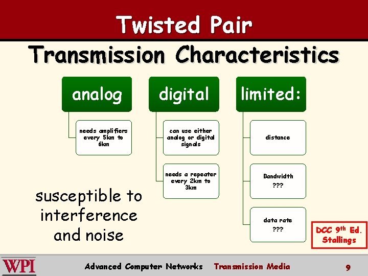 Twisted Pair Transmission Characteristics analog needs amplifiers every 5 km to 6 km susceptible