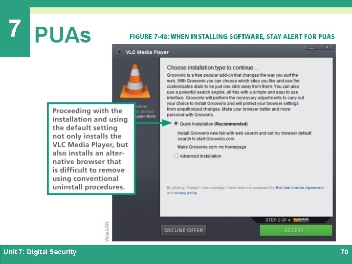 7 PUAs Unit 7: Digital Security 70 