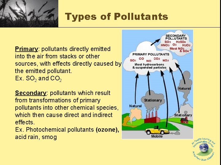 Types of Pollutants Primary: pollutants directly emitted into the air from stacks or other