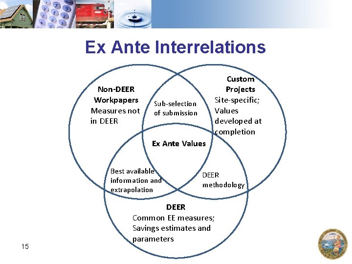 Ex Ante Interrelations Non-DEER Workpapers Measures not in DEER Custom Projects Site-specific; Values developed