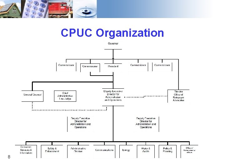 CPUC Organization 8 