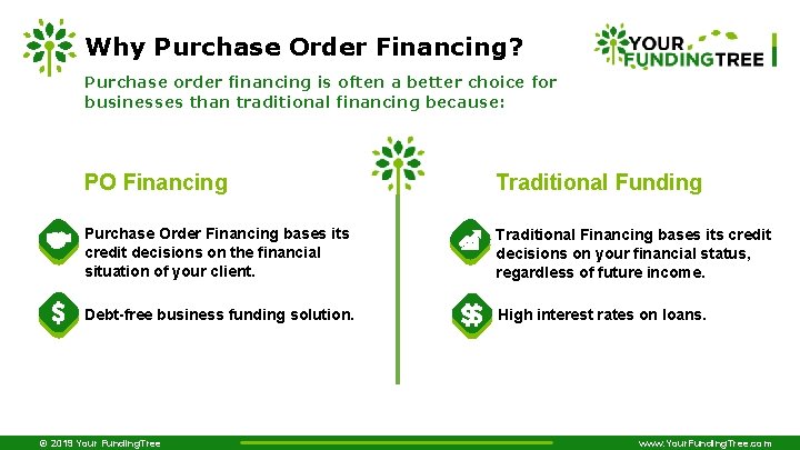 Why Purchase Order Financing? Purchase order financing is often a better choice for businesses