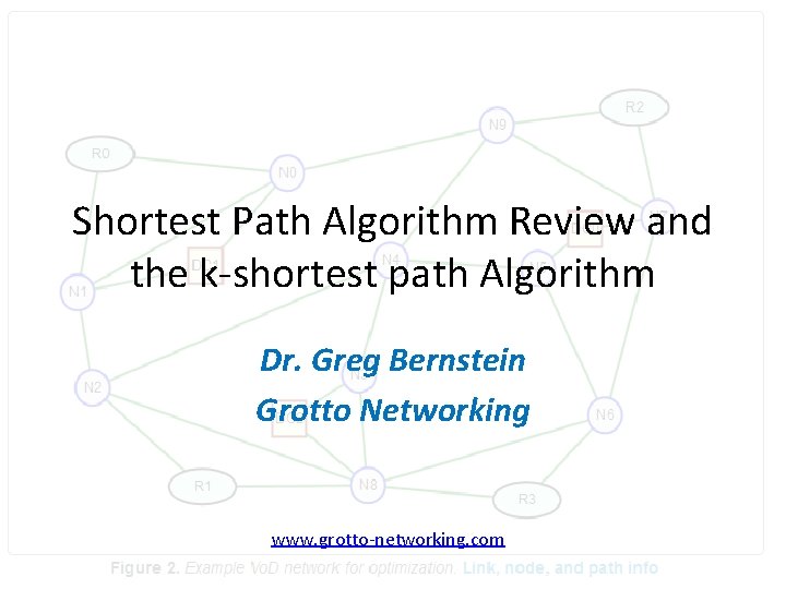 Shortest Path Algorithm Review and the k-shortest path Algorithm Dr. Greg Bernstein Grotto Networking