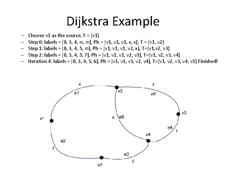 Dijkstra Example – – – Choose v 1 as the source, T = {v