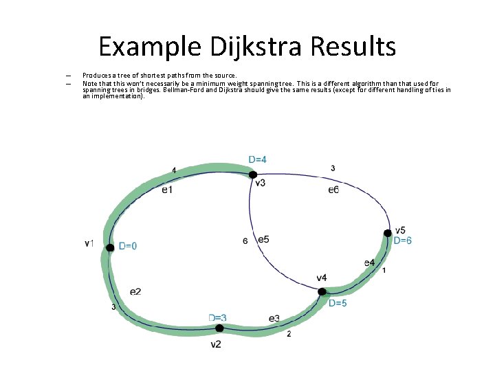 Example Dijkstra Results – – Produces a tree of shortest paths from the source.