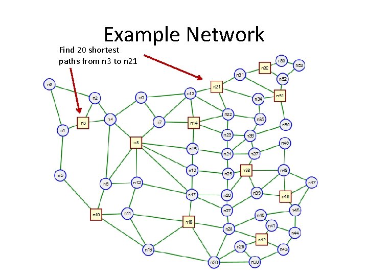 Example Network Find 20 shortest paths from n 3 to n 21 