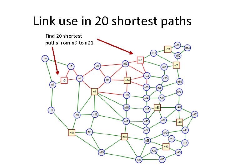 Link use in 20 shortest paths Find 20 shortest paths from n 3 to