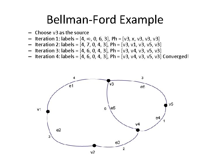 Bellman-Ford Example – – – Choose v 3 as the source Iteration 1: labels