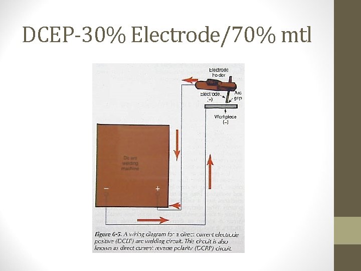 DCEP-30% Electrode/70% mtl 