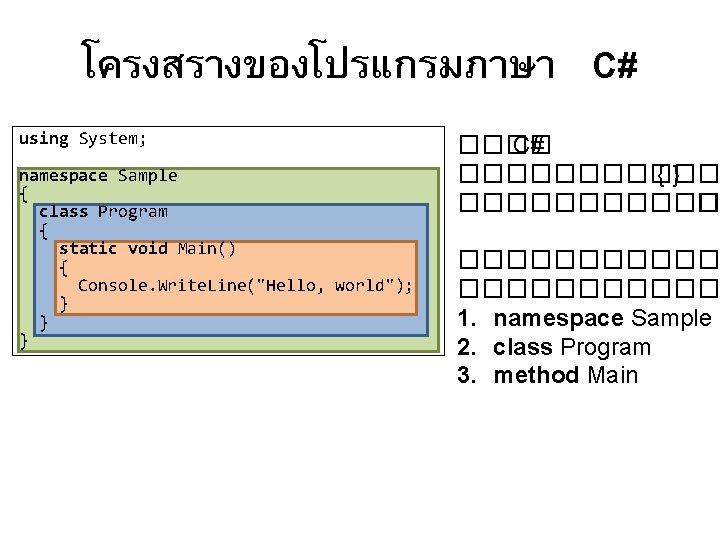 โครงสรางของโปรแกรมภาษา C# using System; namespace Sample { class Program { static void Main() {