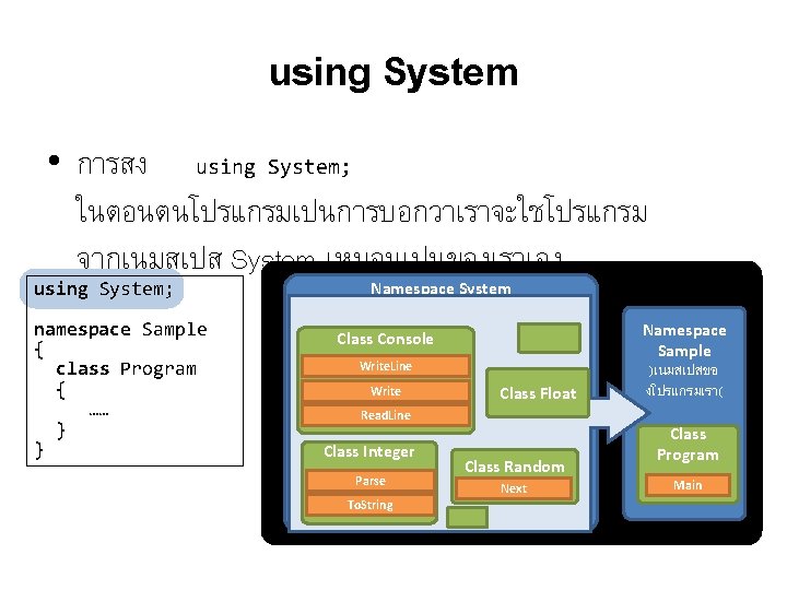 using System • การสง using System; ในตอนตนโปรแกรมเปนการบอกวาเราจะใชโปรแกรม จากเนมสเปส System เหมอนเปนของเราเอง using System; namespace Sample