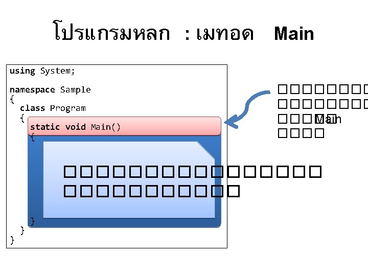 โปรแกรมหลก : เมทอด Main using System; namespace Sample { class Program { static void