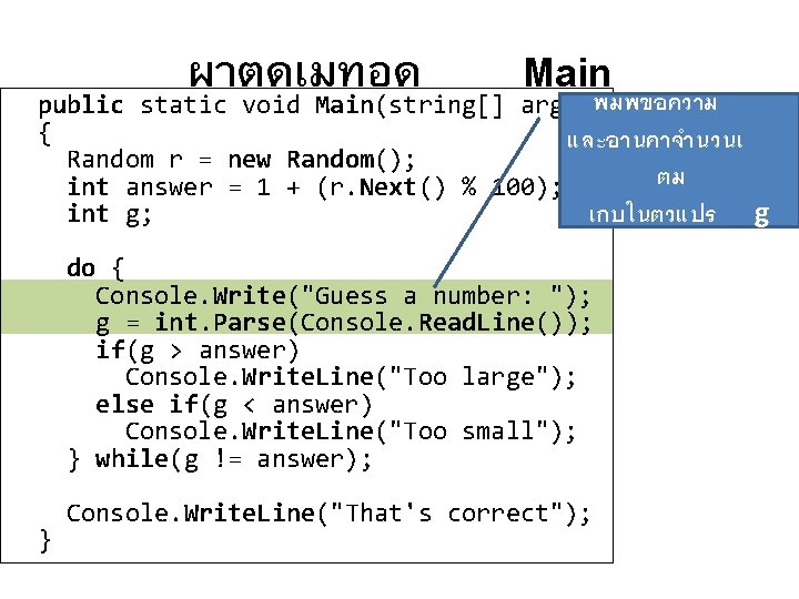 ผาตดเมทอด Main public static void Main(string[] args)พมพขอความ { และอานคาจำนวนเ Random r = new Random();