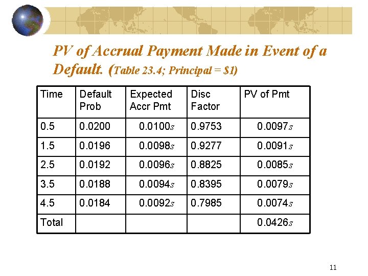 PV of Accrual Payment Made in Event of a Default. (Table 23. 4; Principal PV of Accrual Payment Made in Event of a Default. (Table 23. 4; Principal