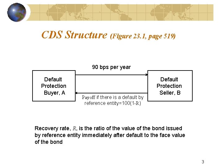 CDS Structure (Figure 23. 1, page 519) 90 bps per year Default Protection Buyer,