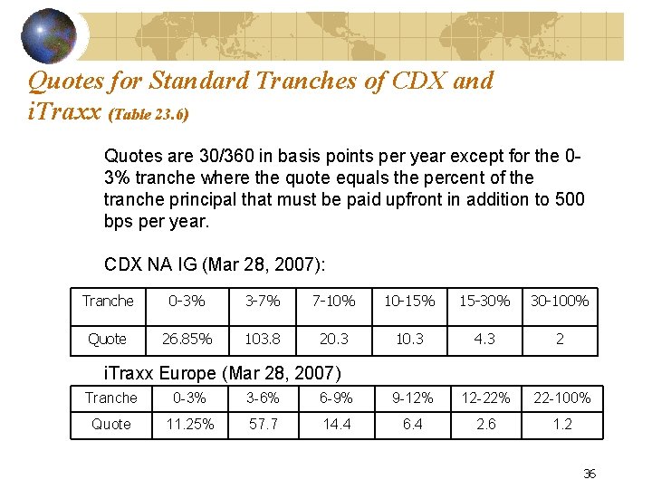 Quotes for Standard Tranches of CDX and i. Traxx (Table 23. 6) Quotes are Quotes for Standard Tranches of CDX and i. Traxx (Table 23. 6) Quotes are