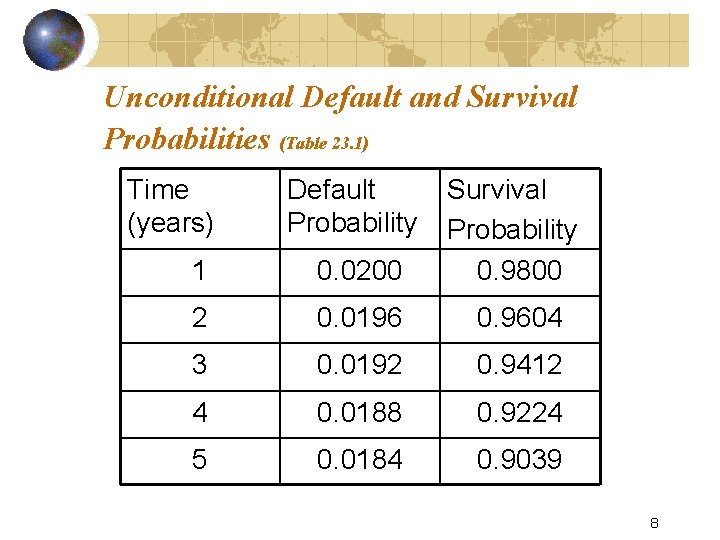 Unconditional Default and Survival Probabilities (Table 23. 1) Time (years) Default Probability 1 0.