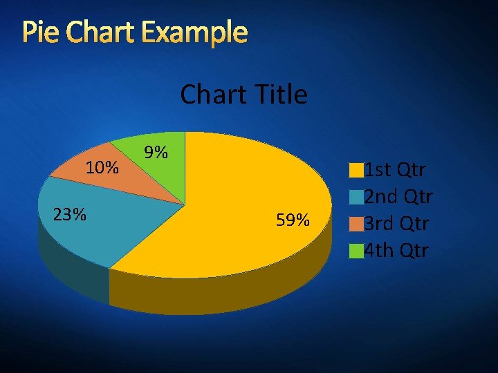 Pie Chart Example Chart Title 10% 23% 9% 59% 1 st Qtr 2 nd