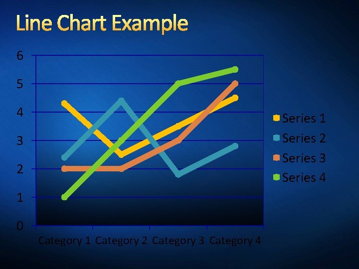 Line Chart Example 6 5 4 Series 1 Series 2 Series 3 Series 4