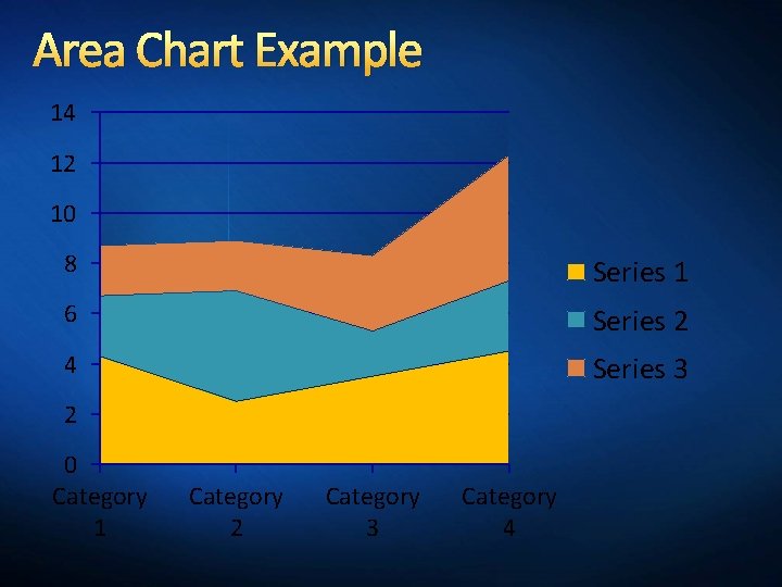 Area Chart Example 14 12 10 8 Series 1 6 Series 2 4 Series