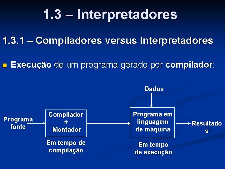 1. 3 – Interpretadores 1. 3. 1 – Compiladores versus Interpretadores n Execução de