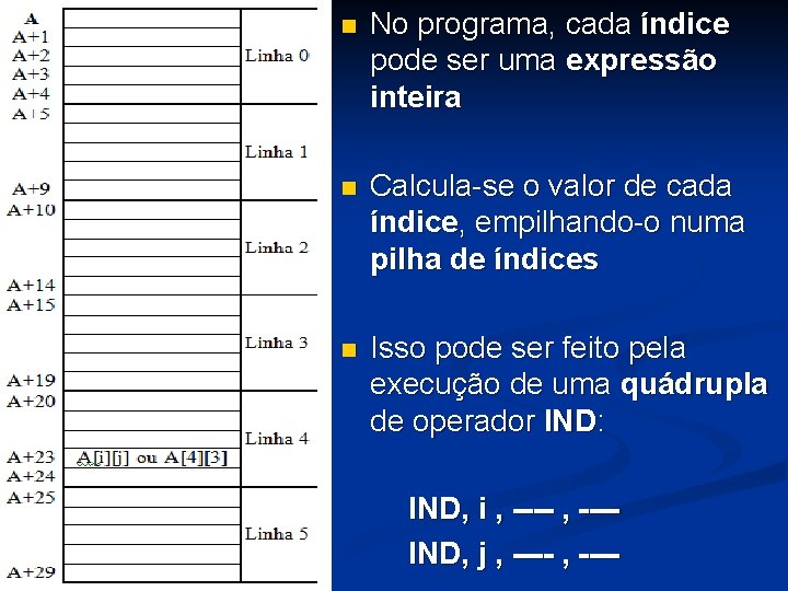 n No programa, cada índice pode ser uma expressão inteira n Calcula-se o valor