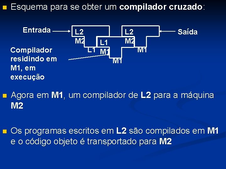 n Esquema para se obter um compilador cruzado: Entrada Compilador residindo em M 1,